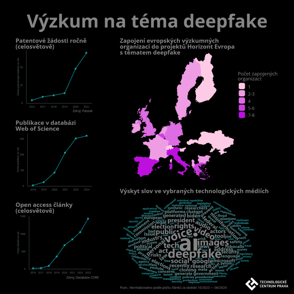 tc spotlight infografika
