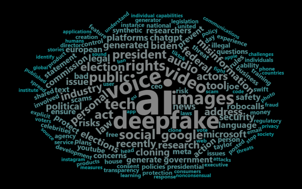 wordcloud normalizovane 1grams